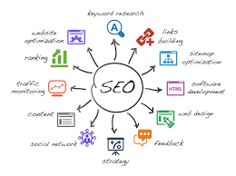 You are currently viewing Seo Importance And Its Benefits